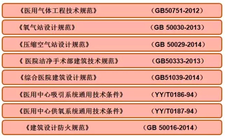 醫用氣體系統怎么設計？看看這個就明白了